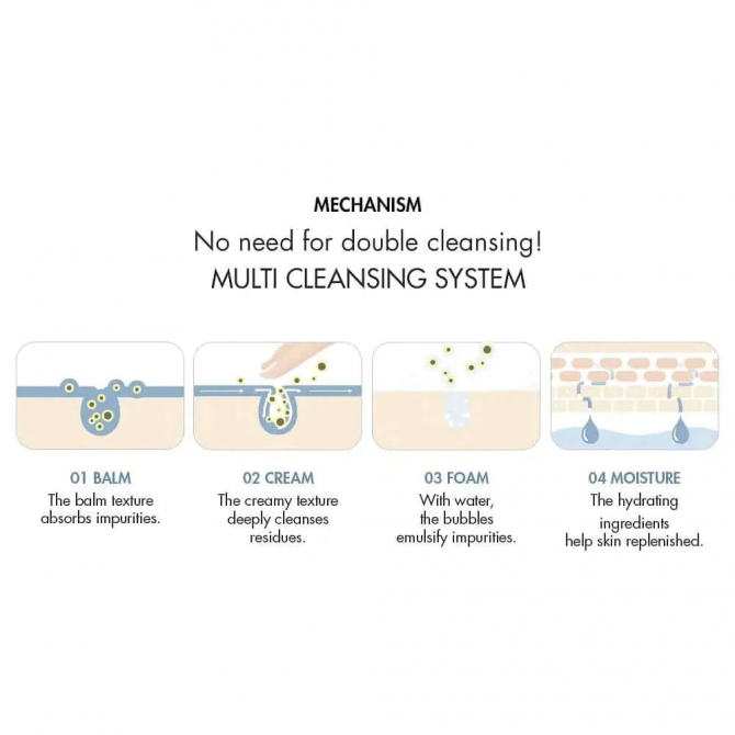Гідрофільний бальзам-пінка з гіалуновою кислотою Dr.Ceuracle Hyal Reyouth Multi Cleansing Foaming Balm 100 мл купити в Україні 4