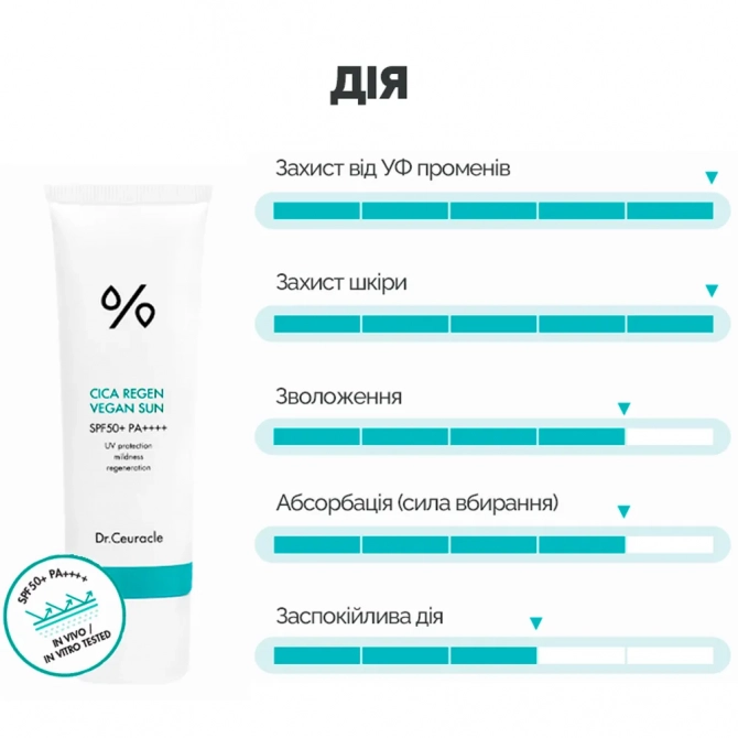 Сонцезахисний веганський крем з центелою Dr.Ceuracle Cica Regen Vegan Sun 2 мл купити в Україні 3