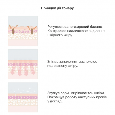 Себорегулюючий тонер для обличчя Dr.Ceuracle 5α Control Clearing Toner 120 мл купити в Україні 3